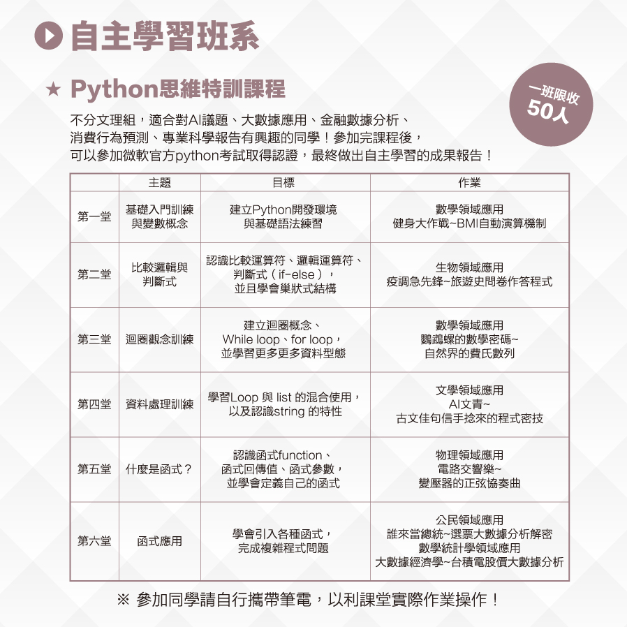 台大明明文理短期補習班